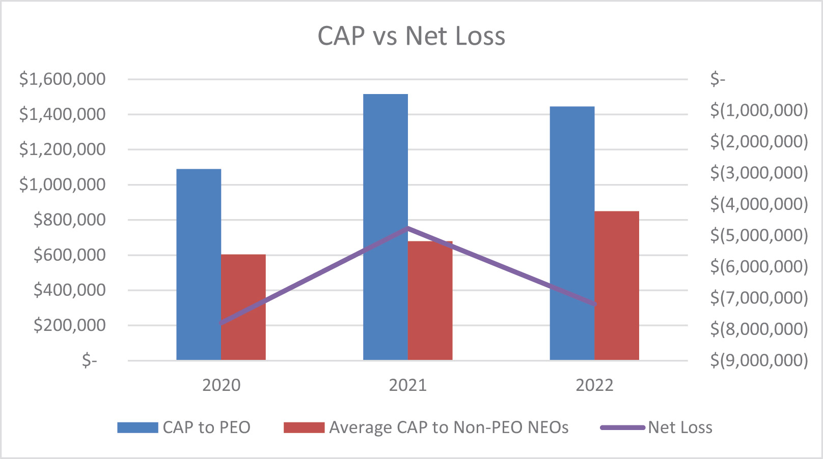 [MISSING IMAGE: bc_capvsnetloss-4c.jpg]